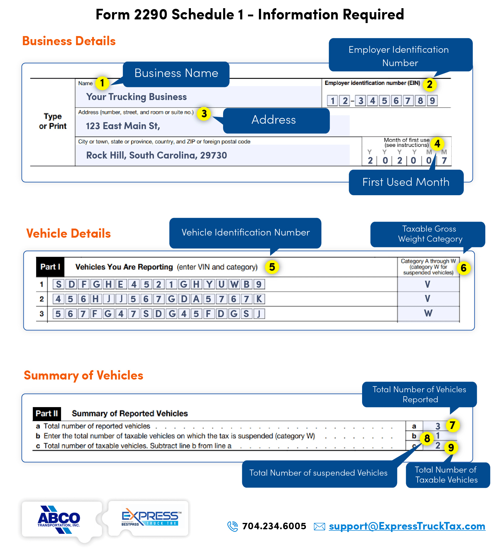 ABCO Form 2290 Schedule 1